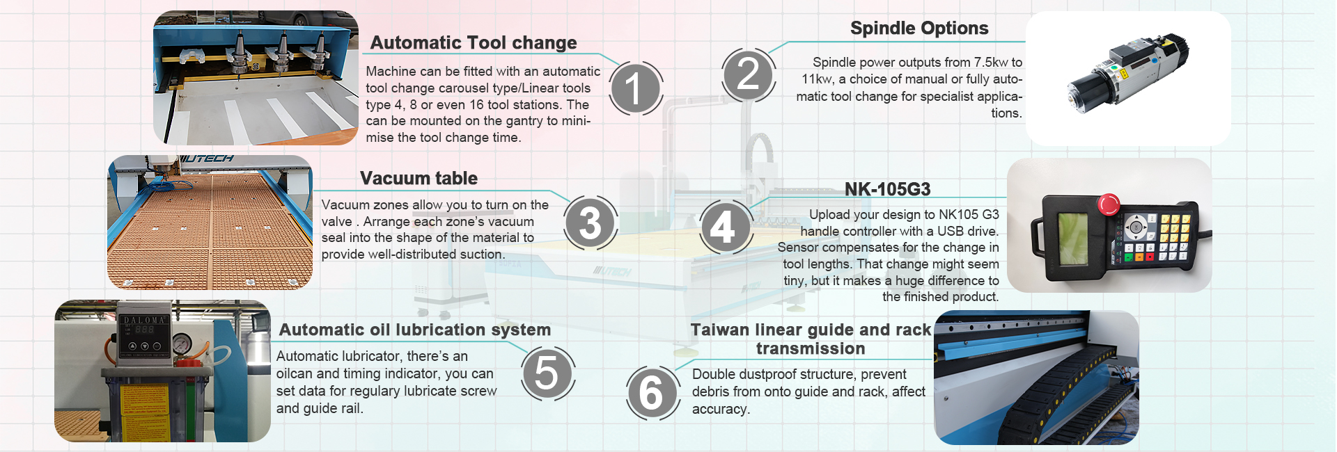 Details zum ATC-CNC-Fräser