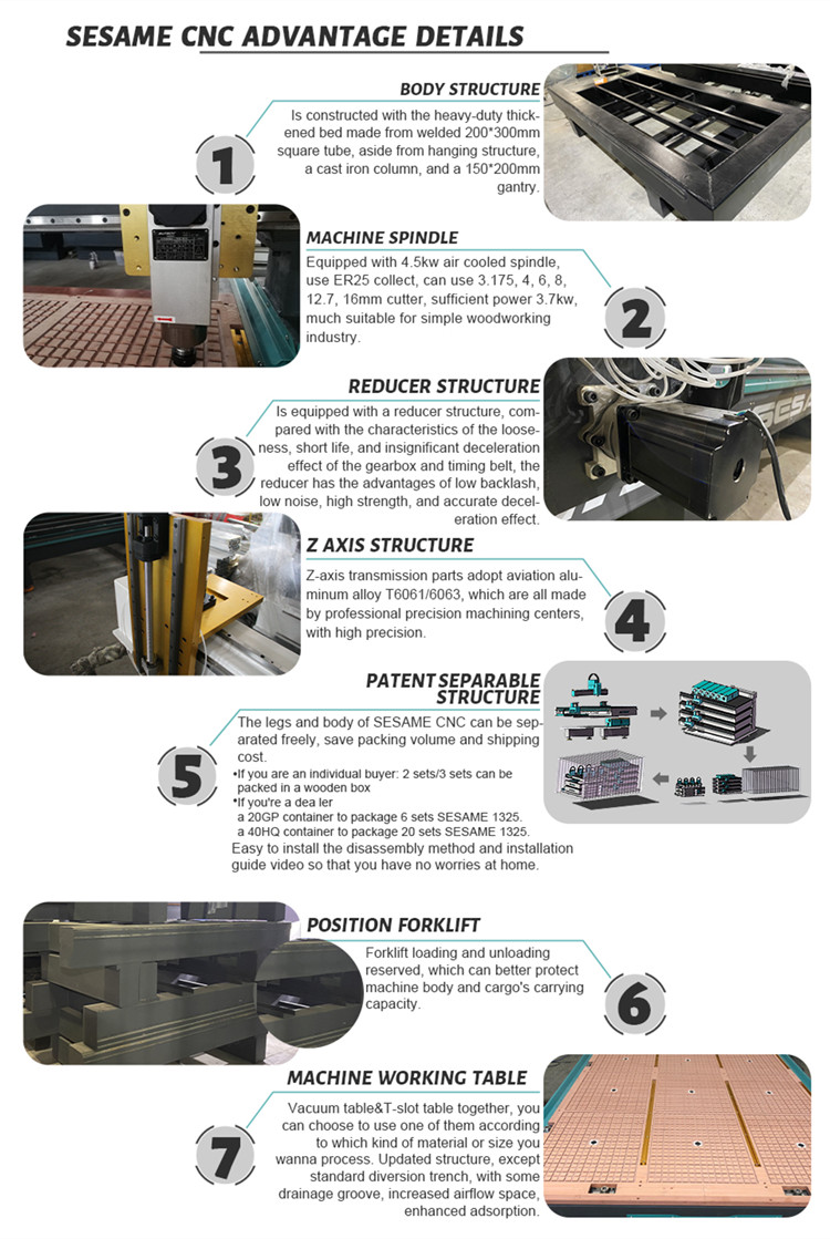 Details zum Sesam-CNC-Fräser